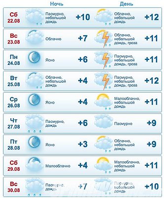 Погода нягань рп5